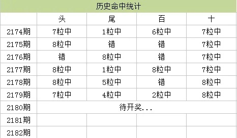 香港马资料更新最快的,全面应用数据分析_KDL5.18.44魂银版