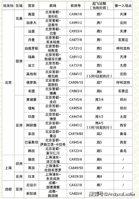 2024年正版资料免费大全挂牌,快速执行解答计划_ACB6.69.71车载版