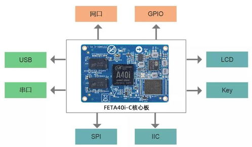 2024新奥精准资料免费大全078期,重要性解析方法方案_QXE9.32.31更新版