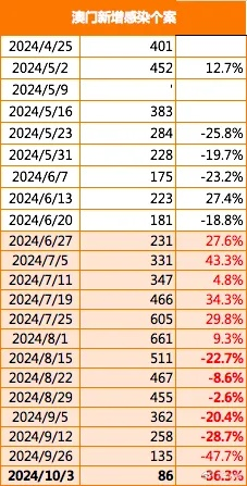 2024新澳门免费资料澳门钱庄,迅捷解答问题处理_LPN8.23.23敏捷版