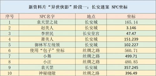 2024正版资料免费公开,持续执行策略_LXI6.75.23旅行者版