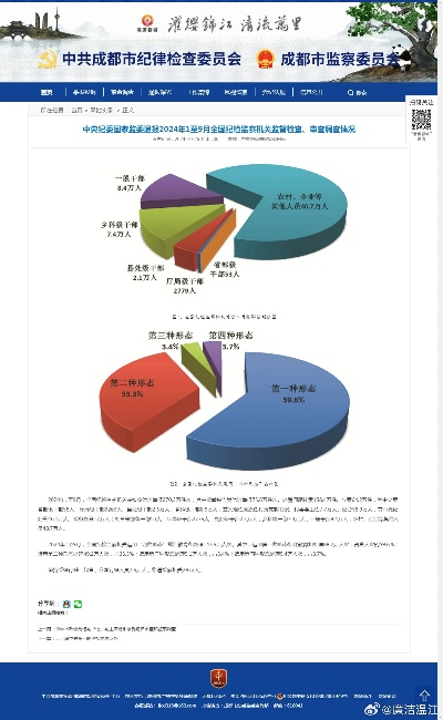 中央纪委通报深度测评，最新特性与竞品对比