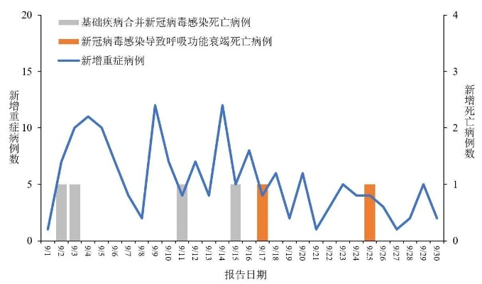 全球聚焦，2024年冠状病毒疫情最新进展与观点碰撞