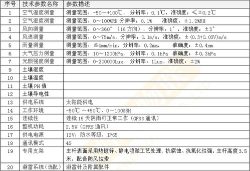 探索 第407页