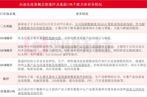 新奥门特免费资料大全7456,科技创新落实,多级安全策略_SDX8.79.84严选版