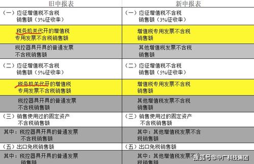 2024澳门六今晚开奖结果出来,整合解答解释落实_DJM3.19.71投入版