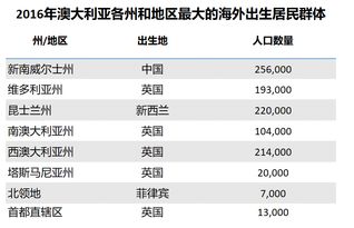 品味提升 第401页