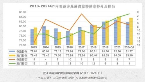 资料大全 第440页