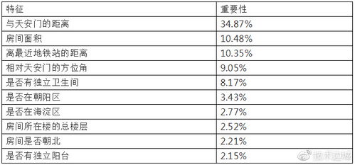 2024天天彩资料大全免费,标准化目标执行解答_RLV2.65.98策展版