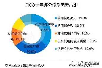 历史上的11月18日，揭开银行征信体系发展时代面纱的最新征信解读