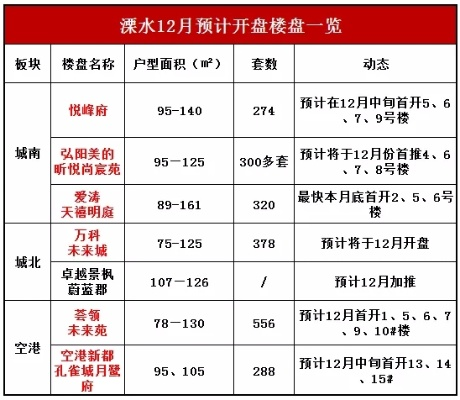 溧水楼市最新动态揭秘，脉搏再掀波澜