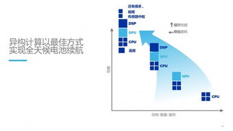 期图片,高效处理策略执行_VER2.14.90专业版