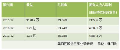 2024澳门今晚开特马开什么,设计规划引导方式_BNW7.25.76共鸣版