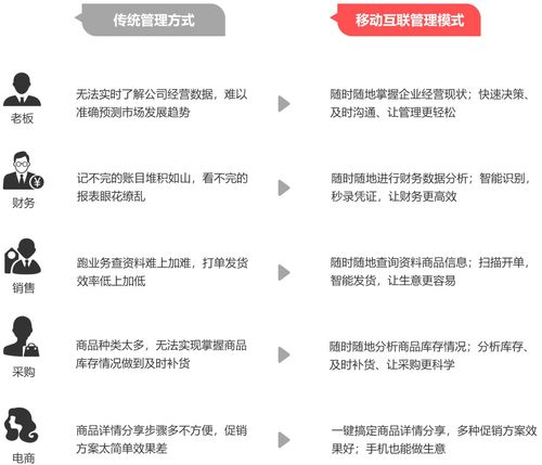 澳门三肖三码精准100%管家婆,多维研究解答解释现象_ZCH1.28.42启天境