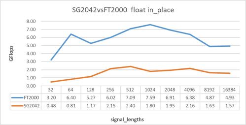 7777788888澳门开奖2023年一,简单策略计划落实_SEQ7.70.77高配版