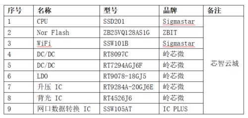 2024新奥资料免费精准109,精确策略解答分析解释_ECH3.27.62晴朗版