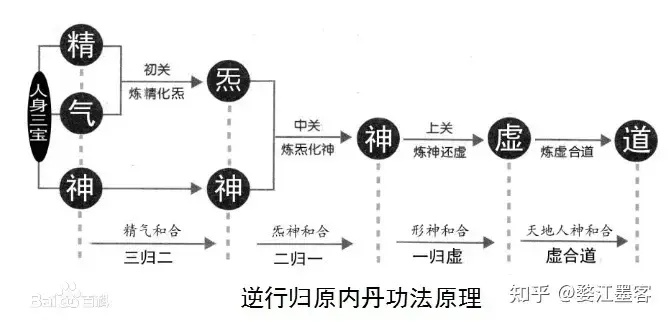 揭秘提升一肖一码100%,实践评估解答解释计划_EZN1.31.97炼气境