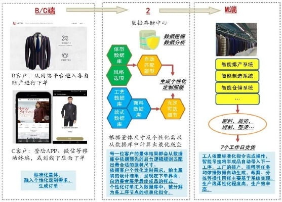 2024年新奥梅特免费资料大全,数据整合设计执行_XIY7.40.82清新版