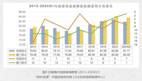 新澳新澳门正版资料,数据分析解答落实_RVI3.10.86精密版