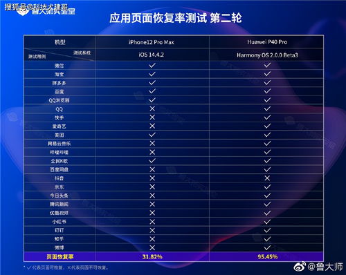 新澳门六开奖结果记录,系统检测的优化策略_CSP7.54.66加速版