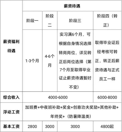 江苏最新招聘信息揭秘，新机遇与变化助力自信人生之路