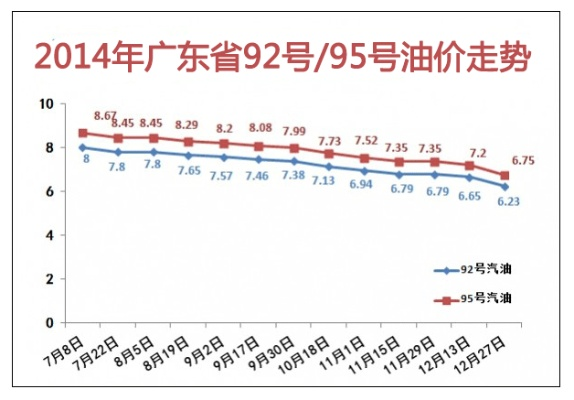 历史上的油价调整瞬间与最新科技产品揭秘，未来油价趋势展望与前沿科技体验日