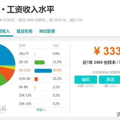 11月长春求职招聘最新信息及求职指南，揭秘最新招聘趋势