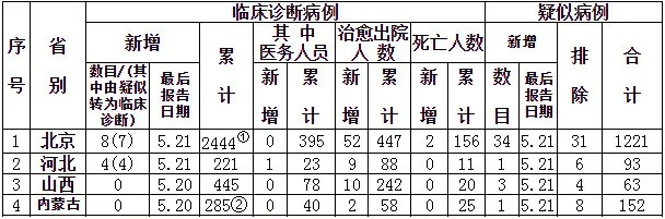 往年11月19日山西最新确诊病例深度解析与报告