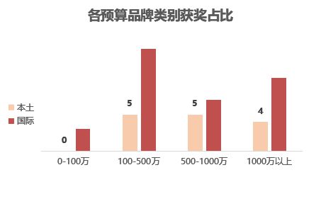 钟姿精选 第387页