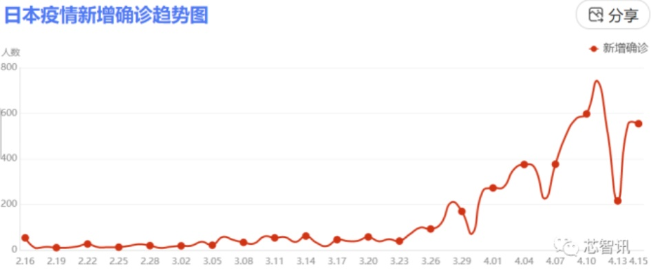 京都十一月新冠疫情确诊揭秘，背景、进展与影响评估