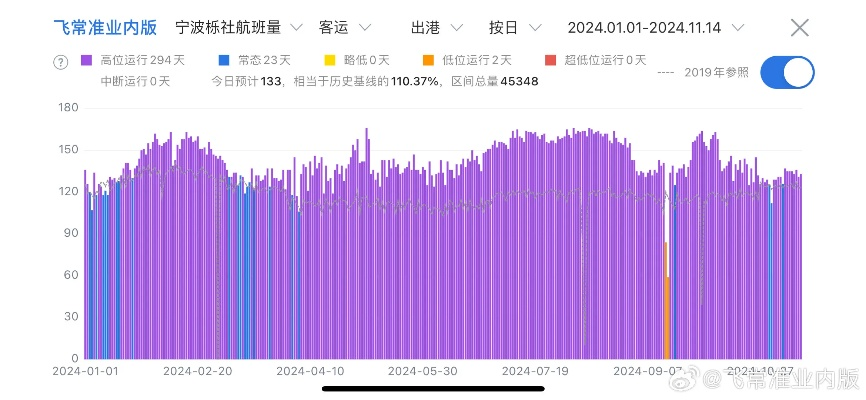 精准一码解读现象：2024年11月19日深度解析_TAE5.26.65活力版