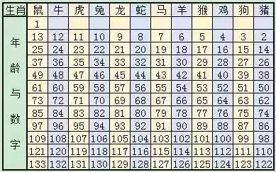 2024年十二生肖49码表与往年11月19日的智慧解答策略_WFQ6.19.54旗舰版