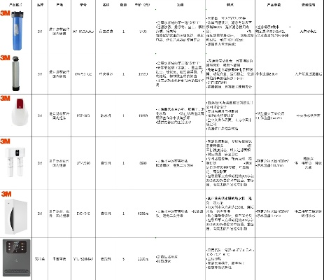 全面解析，最新产品深度评测——来自3M公司的最新报告