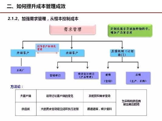 精准成本控制方案：7777788888管家婆_XQA4.36.64感知版