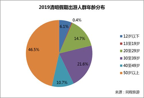 新奥天天精确数据汇总：11月19日合理性研究路径解答与说明_HCG6.12.93升级版