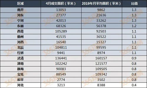 天津低保科技新宠揭秘，智能生活体验的未来展望（2024年11月19日最新消息）