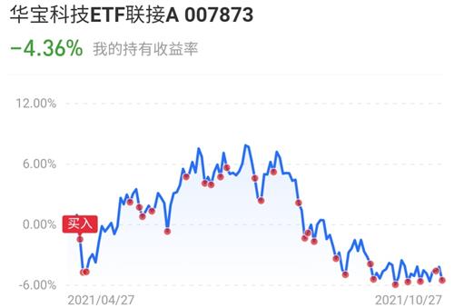 揭秘新时代科技魅力，今日最新净值尽在掌握——002011基金净值查询今日报告