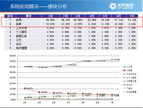 品味提升 第373页