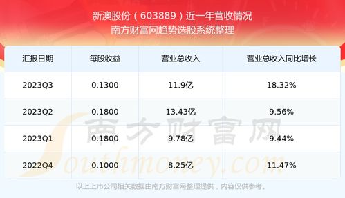 澳新天天开奖最新54期全解读_LHC1.17.93电商版