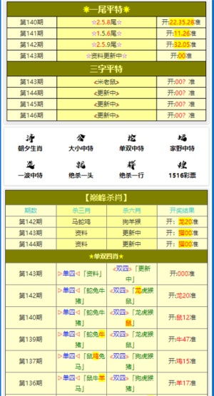 新澳门一肖一特一中：11月19日实地设计评估分析_JMP7.47.40简易版