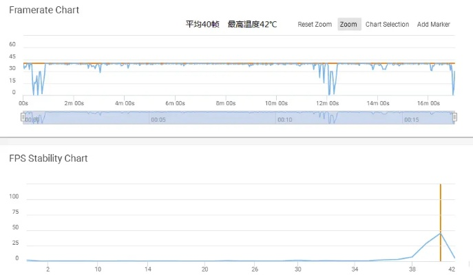 “TTI7.67.31传统版新澳精确数据与系统优化解答方案”