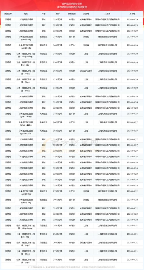 2024年11月19日JWZ6.29.50迅捷版效率资料说明