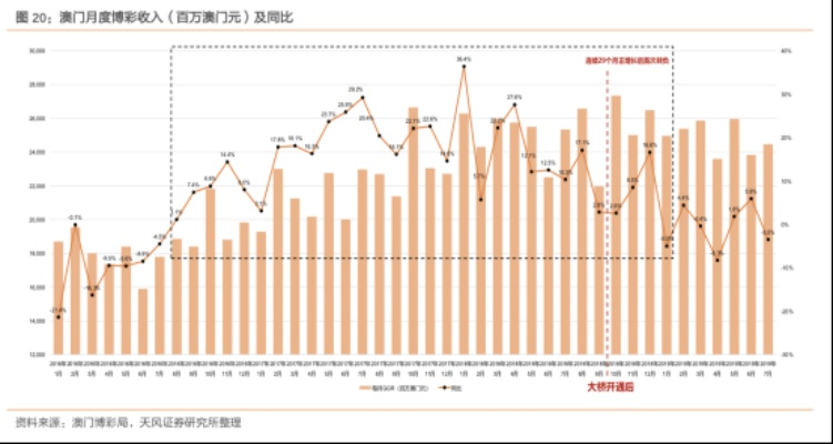 澳门新开奖及实时数据评估计划，11月19日实地数据分析_RAT5.49.33商务版