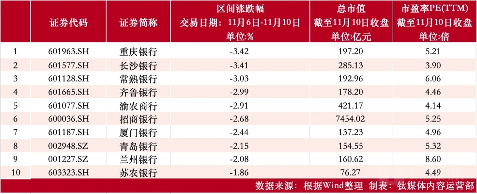 解析，往年11月19日证券分级市场最新动态与最新数据概览