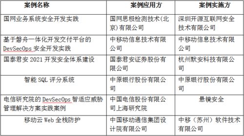 11月新澳门免费资料在线获取，MNN6.30.81解题版的可靠性计划实施情况