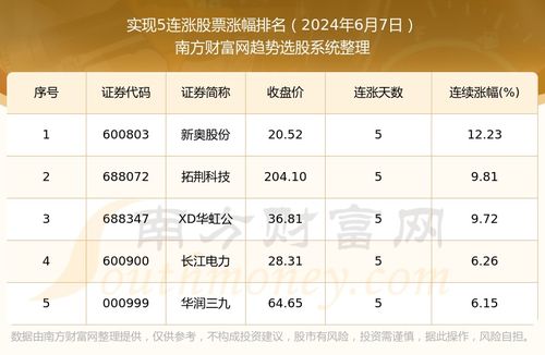 2024年新奥历史开奖数据及11月19日专业问题处理执行_WWS1.24.95活动版