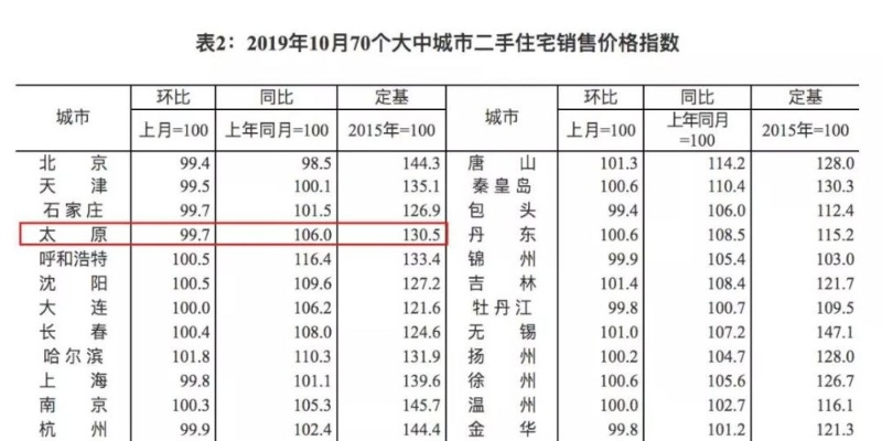 揭秘榆次房价变迁，历史回顾与最新走势报告（11月19日更新）