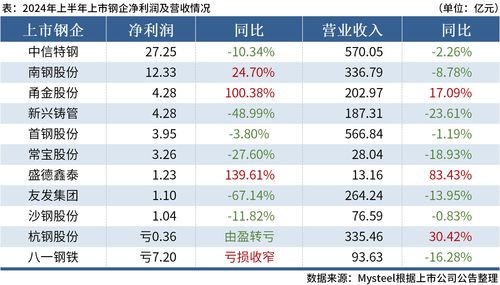 2024年精准一码免费资料，11月19日实地研究解答实施_WMG7.67.60电信版本