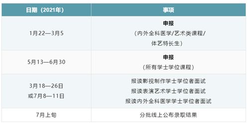 澳门最新艺术学课程更新，2024年11月19日_LKJ1.76.35教育版