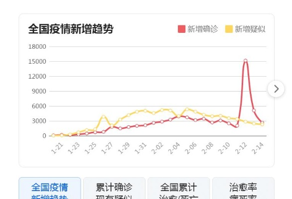 2024年新冠疫情实时最新报道全面评测